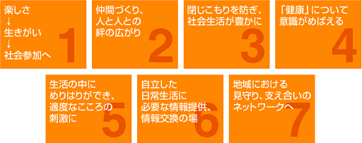サロン７つの効果